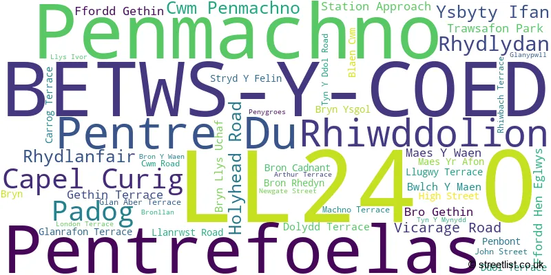 A word cloud for the LL24 0 postcode